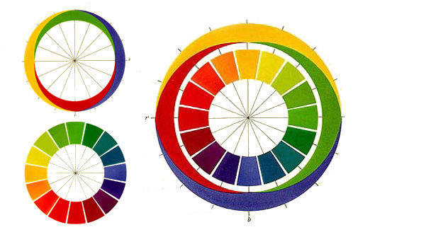 Ewald Hering colour wheel